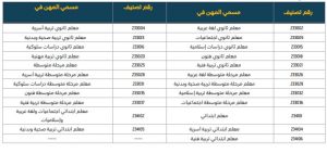 Saudization Of Education Sector Saudi Arabia Jobs List 2021