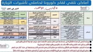 Saudi Arabia Vaccine Centers For Visit Visa 