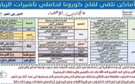 Saudi Arabia Vaccine Centers For Visit Visa